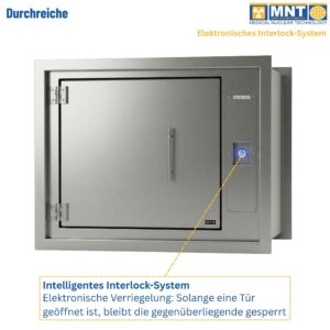 Durchreiche von MNT Kwint International – Frontansicht mit Callout auf den blauen LED-Druckknopf. Erläuterung des elektronischen Interlock-Systems: Gegenseitige Verriegelung verhindert gleichzeitiges Öffnen beider Türen. Bleiabschirmung 15 mm Pb sichtbar.