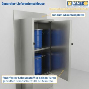 Detailansicht der geöffneten Generator-Lieferantenschleuse, umlaufende Abschlussplatte innen und außen sichtbar, feuerfester Schaumstoff in beiden Türen, geprüfter Brandschutz 30 bis 60 Minuten nach NEN 6069 BS 476 Teil 20