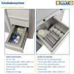 Vergleich kleine und große Schublade: MNT Kwint Int Strahlenschutz-Schubladensysteme mit Innenmaßen und Bleiabschirmungsstärken für Tc-Generatoren, Jodprodukte und sonstige radioaktive Materialien.
