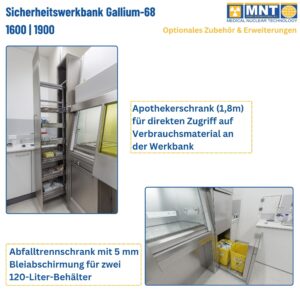 Optionales Zubehör zur Ga-68-Sicherheitswerkbank UTF 1600/1900: Apothekerschrank (1,8 m Höhe) für direkten Zugriff auf Verbrauchsmaterial, und Abfalltrennschrank mit Bleiabschirmung für zwei 120-Liter-Behälter.